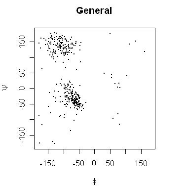 [Scatter Graph]