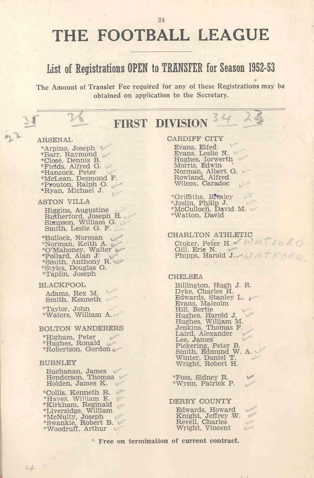 Football League retain and transfer list, May 1952