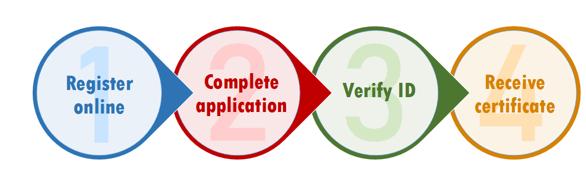 4 step DBS application process diagram