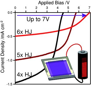 Ultra-High Voltage Multijunction Organic Solar Cells for Low-Power Electronic Applications