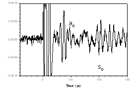 Fig 6a