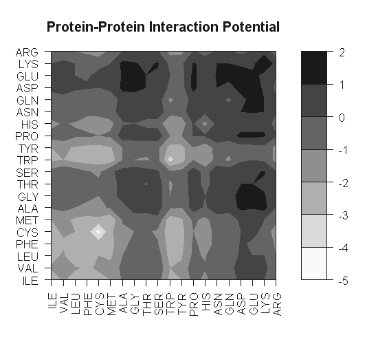 [Greyscale filled contour plot, drawn using R from the R-Project]